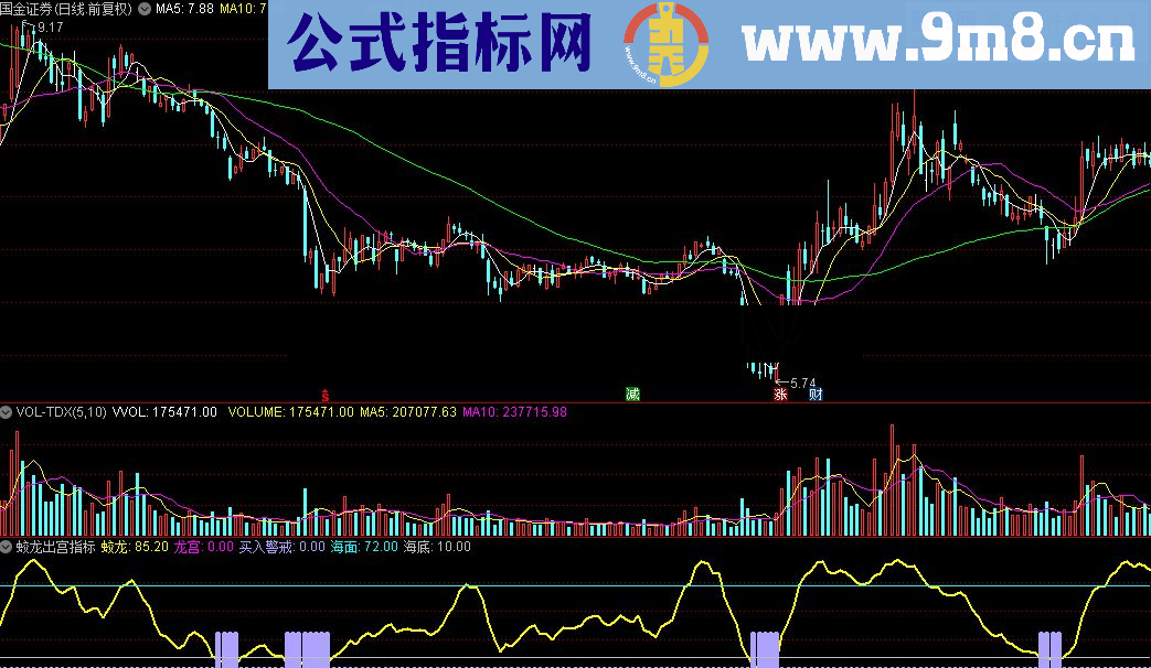 通达信蛟龙出宫指标源码贴图