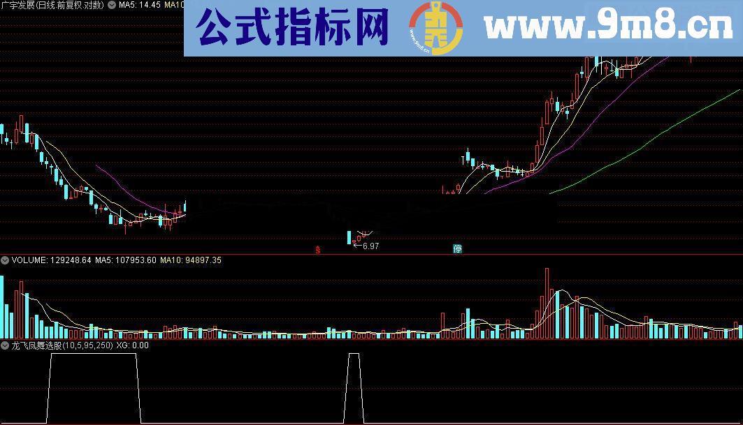 通达信龙飞凤舞选股指标底部将启动