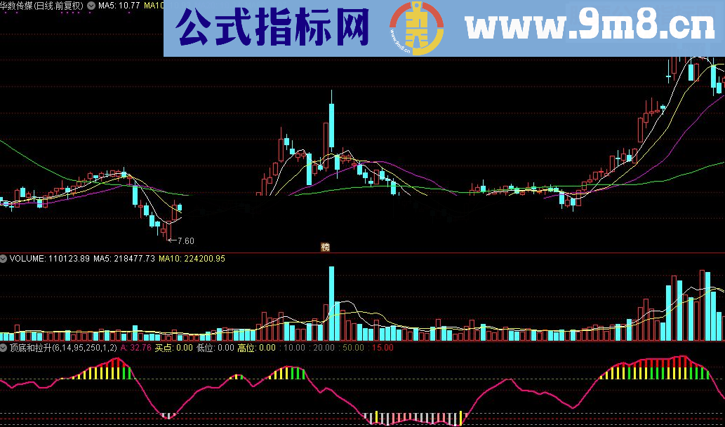 通达信顶底和拉升公式源码贴图