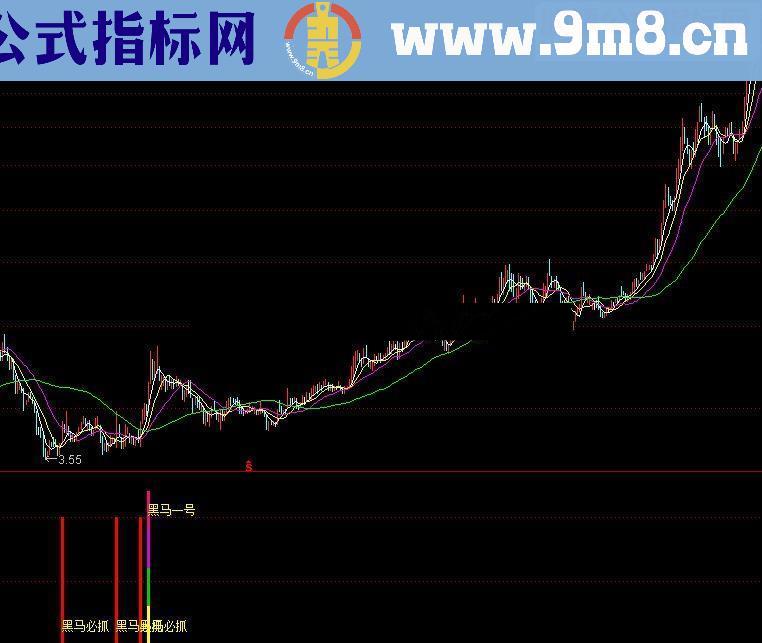 通达信黑马必抓指标公式源码