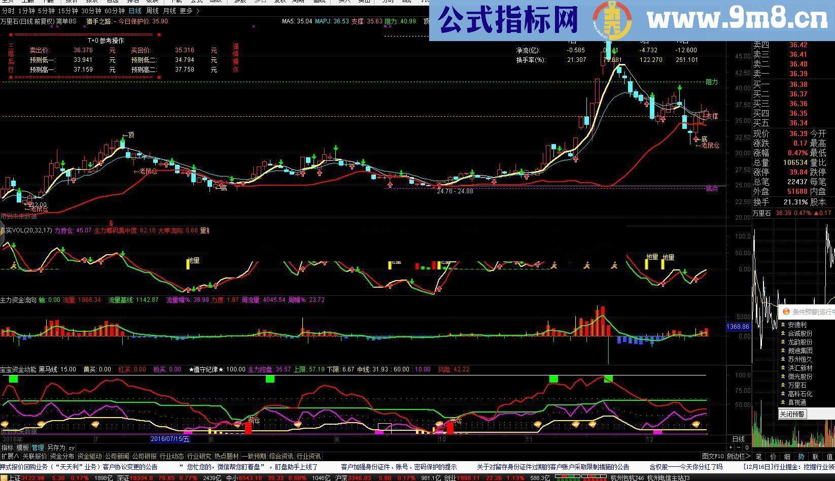 通达信《金砖》贴图准确无未来预警公式