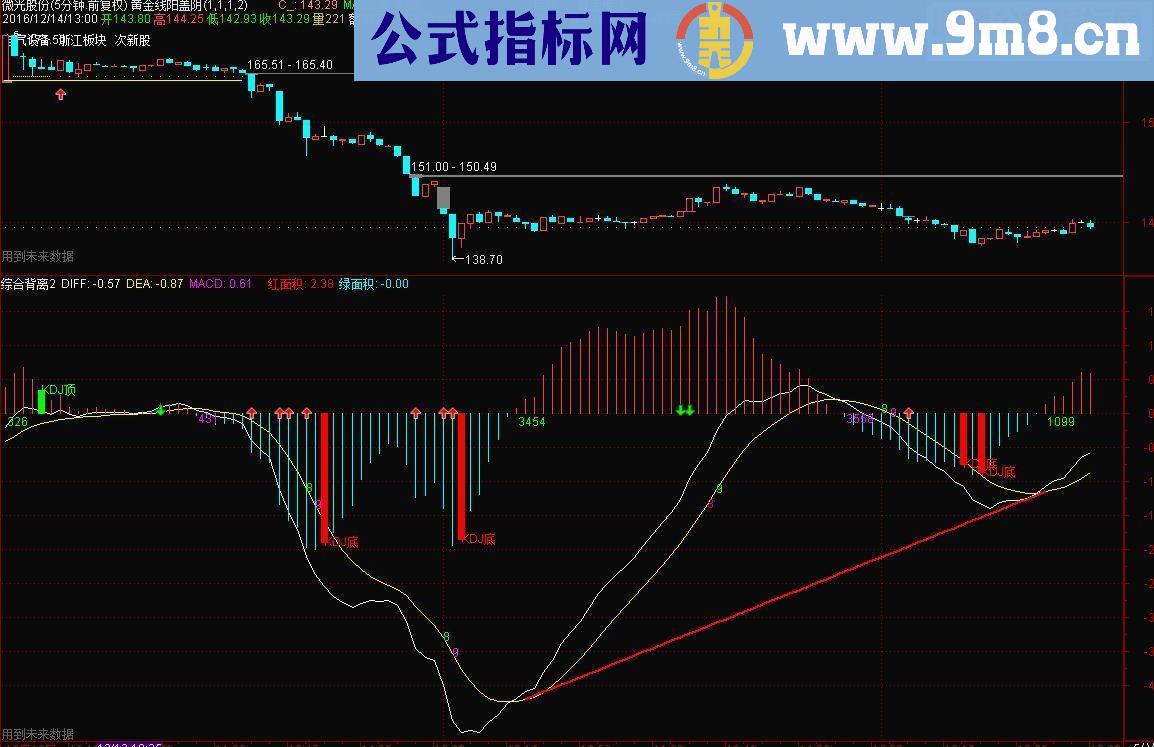 通达信综合背离2副图指标 贴图