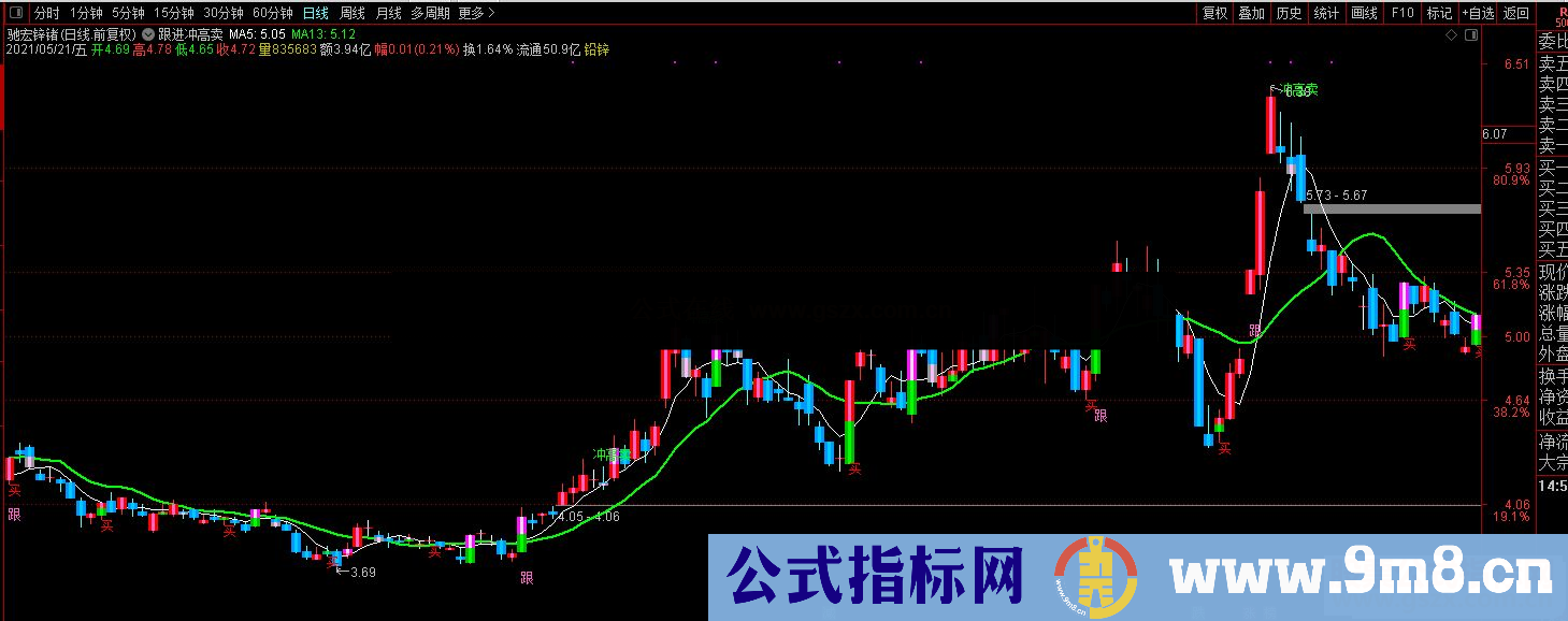 通达信跟进冲高卖主图指标公式源码