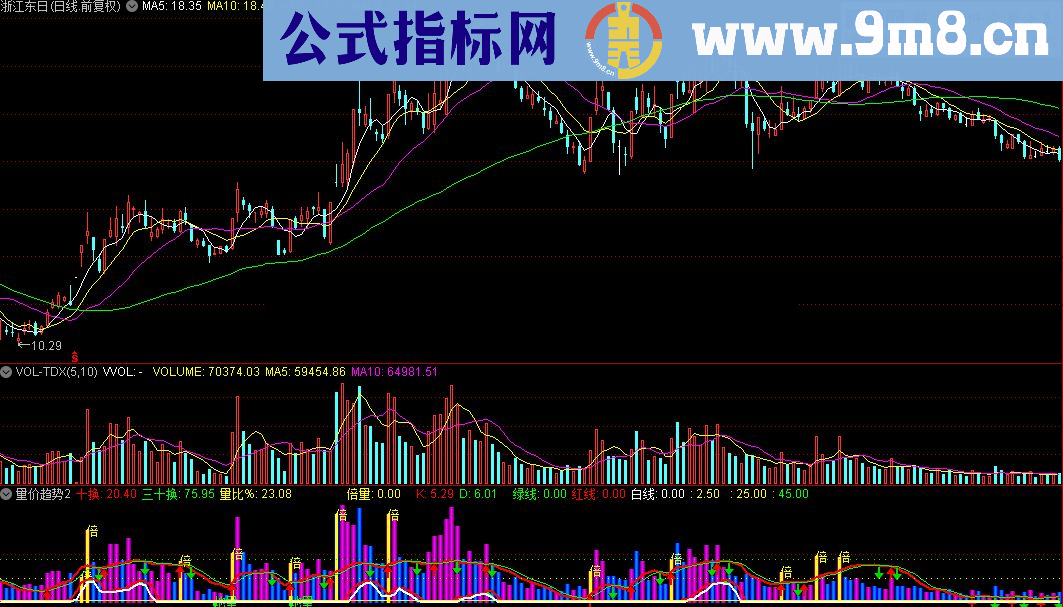 通达信量价趋势2公式源码贴图）