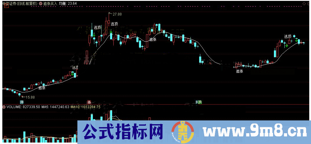 通达信追涨买入公式源码K线图