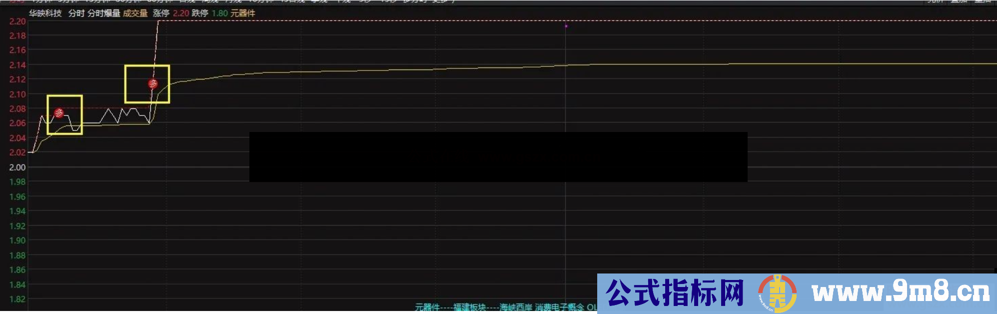 通达信分时爆量分时主图开源