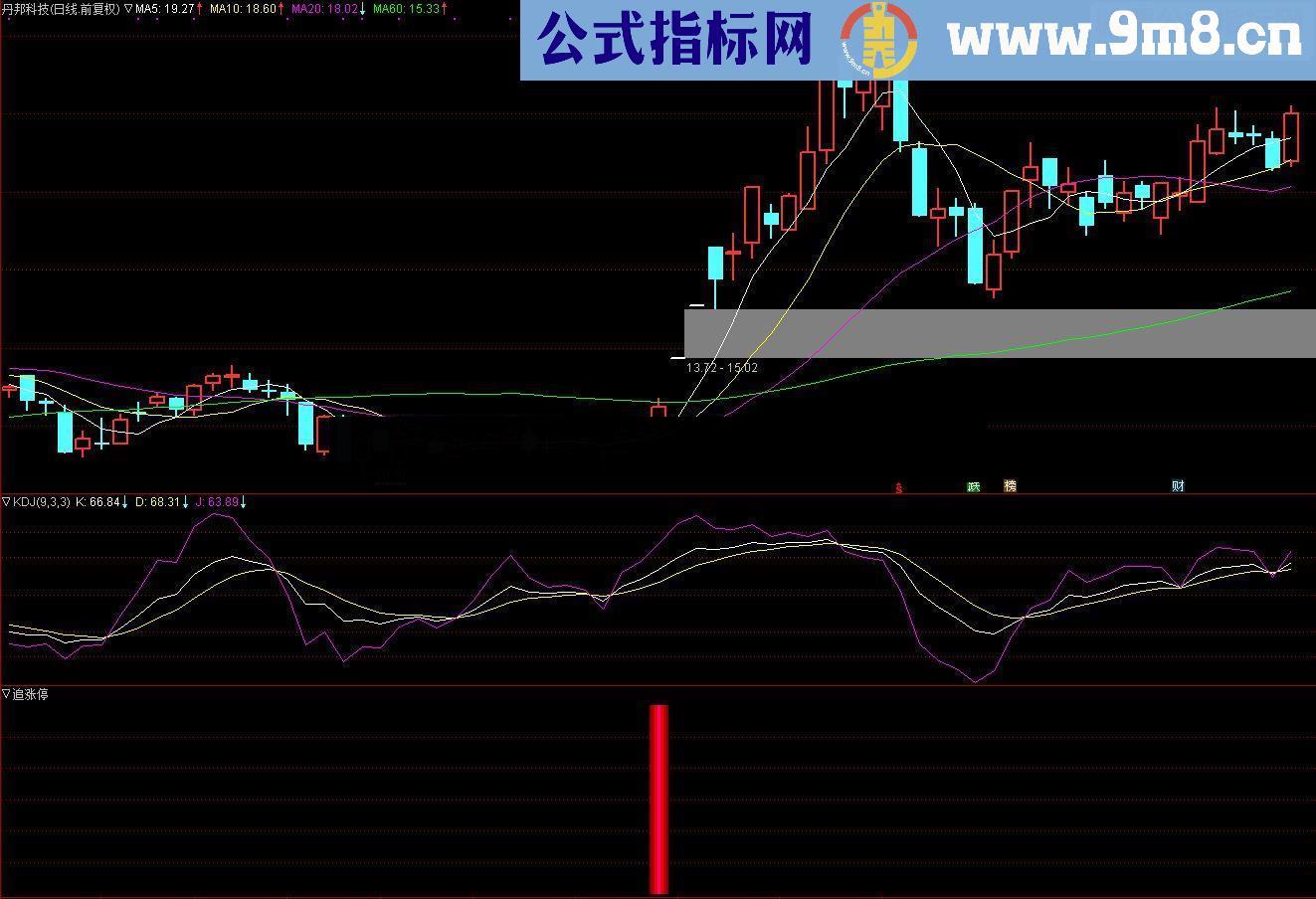 追涨停（源码 副图/选股 通达信 贴图），无未来