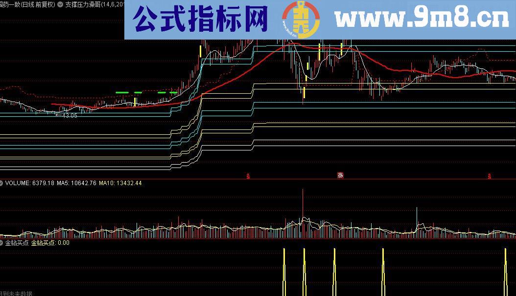 澡哥支撑压力主图公式