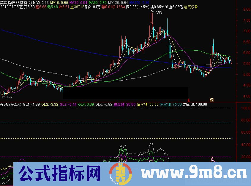 通达信五线乖离率买卖提示副图源码