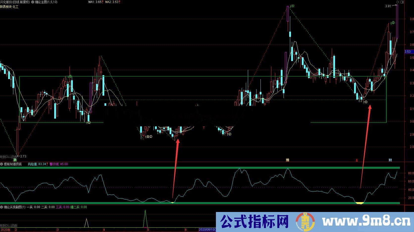 通达信提前知道顶和底副图指标公式无加密 无未来