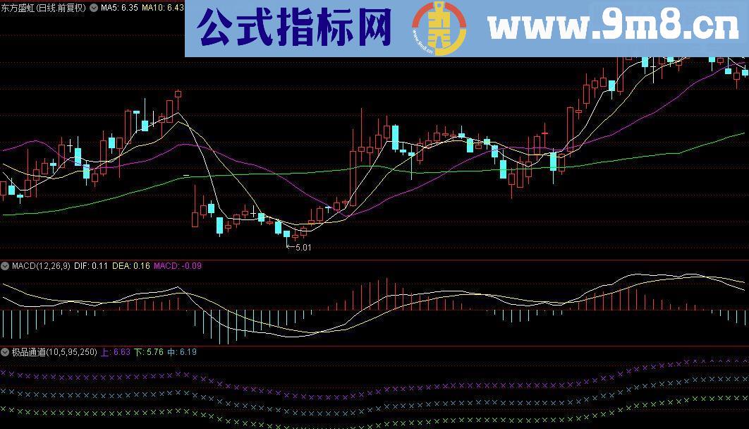 通达信极品通道主图源码