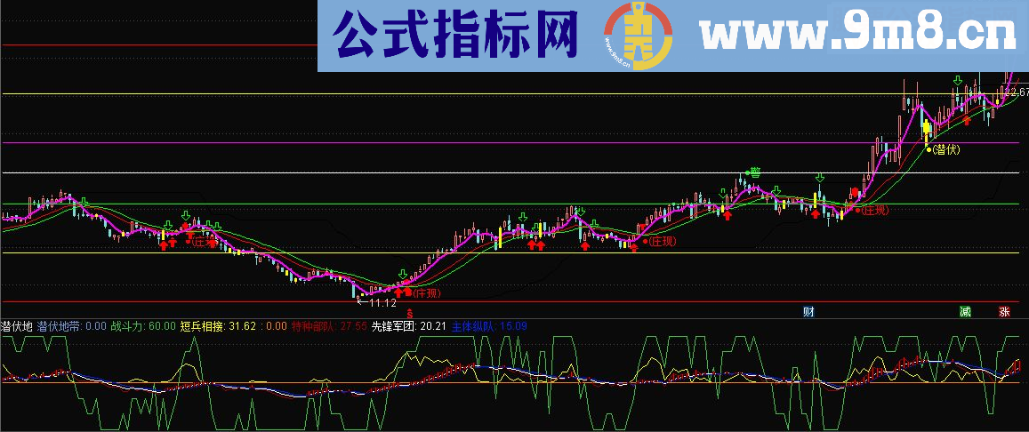 通达信潜伏地（源码 副图贴图）无未来