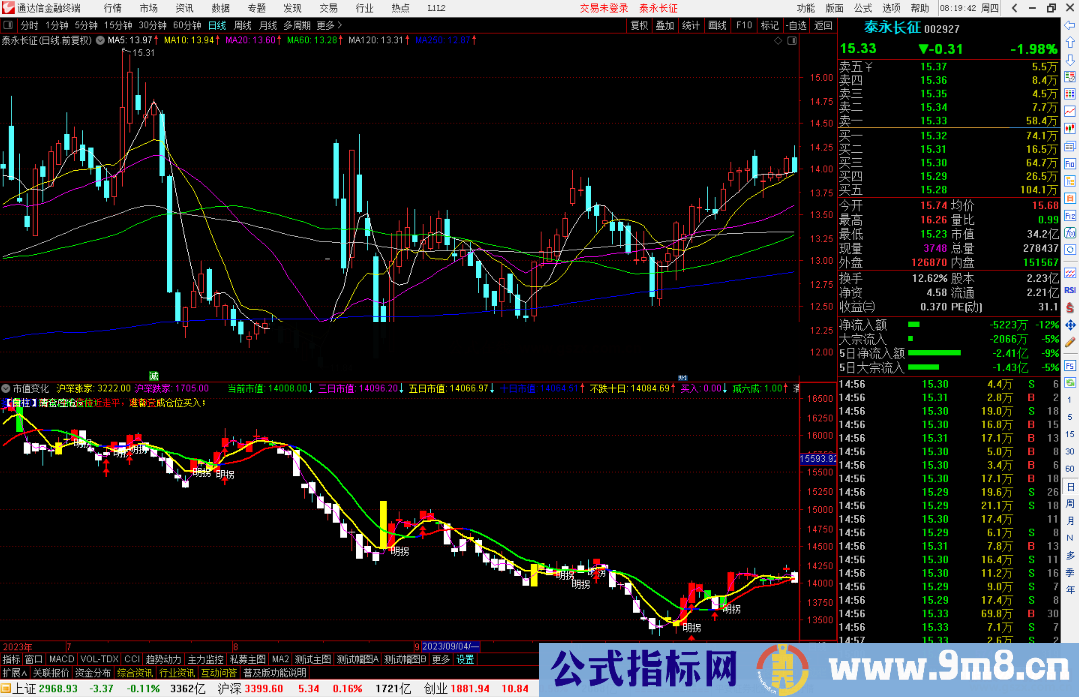 通达信市值变化指标公式源码副图