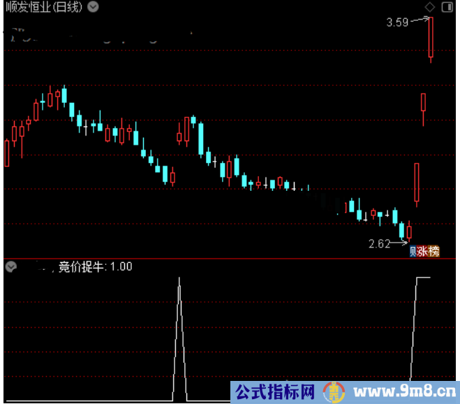 通达信竞价捉牛选股指标公式源码副图