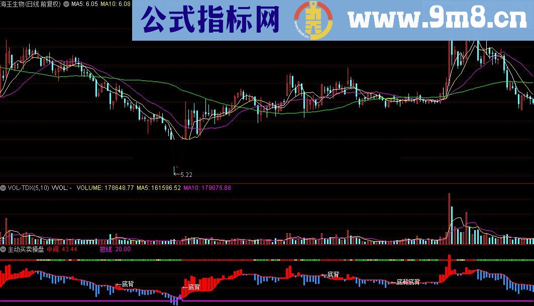 通达信主动买卖操盘指标公式