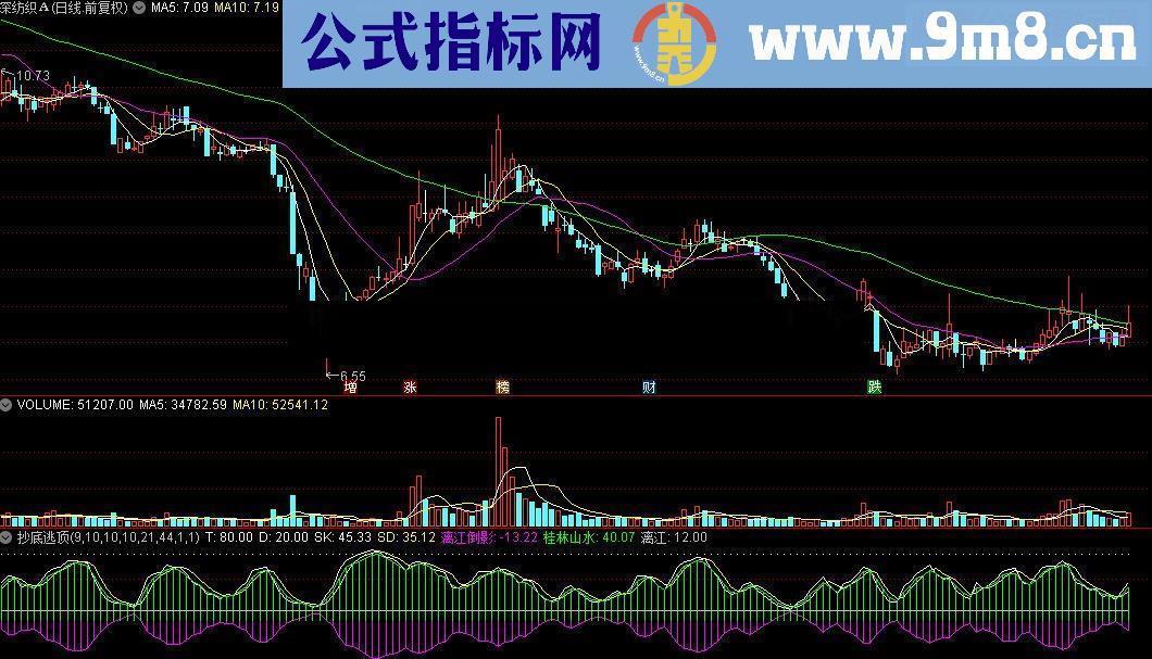 通达信 抄底逃顶 源码附图