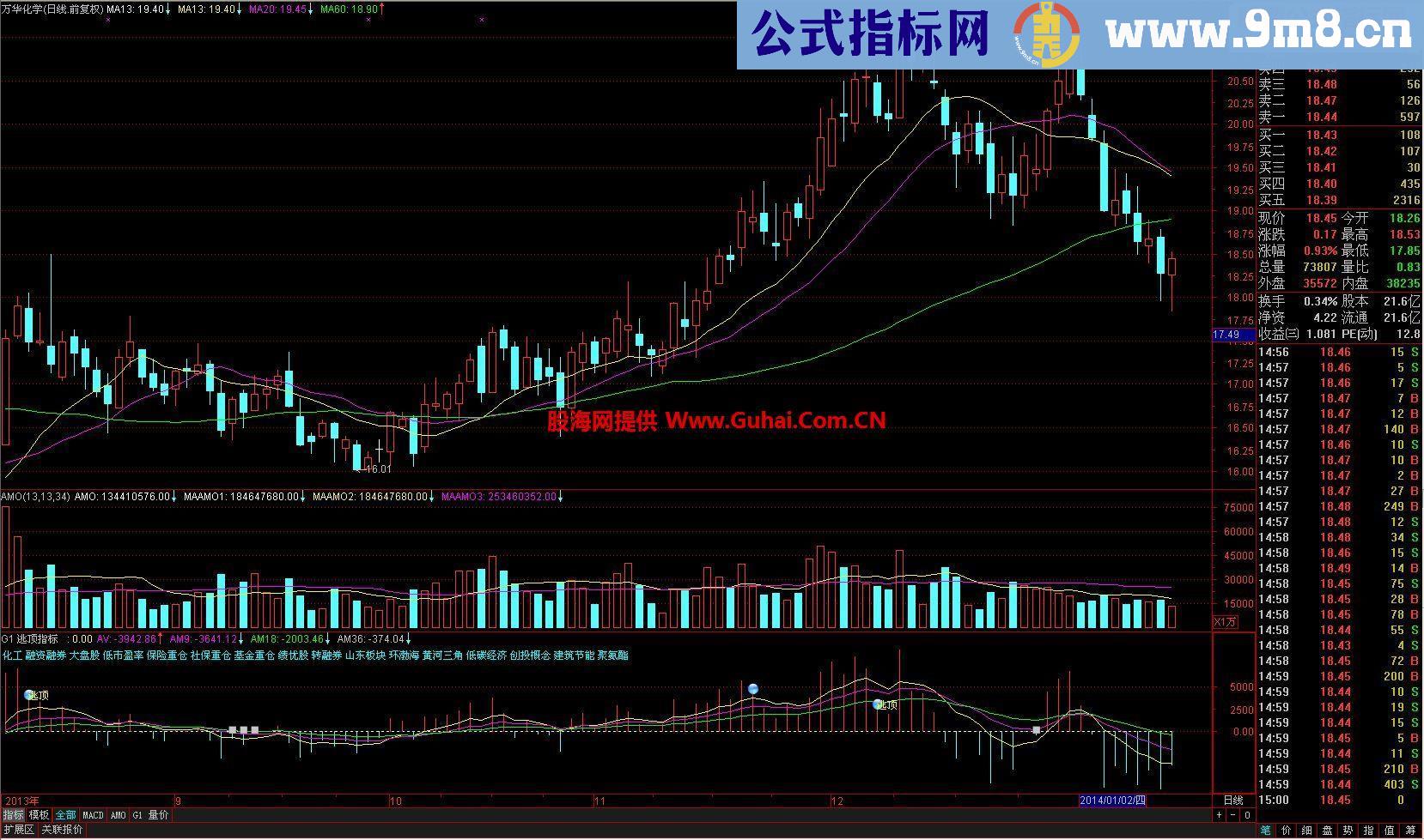 通达信专业的逃顶超底指标 带行业板块分析 无未来