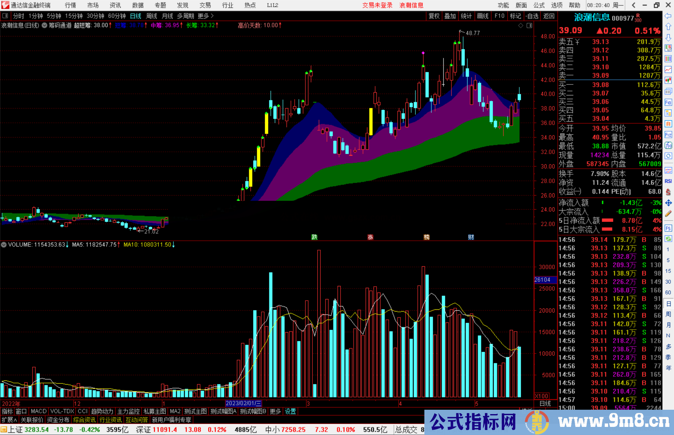 通达信筹码通道主图指标公式源码