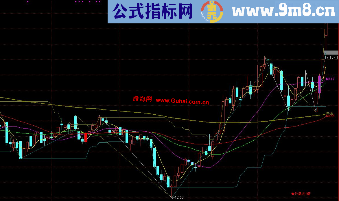 通达信《一阳穿五线》主图指标,本人改编公式