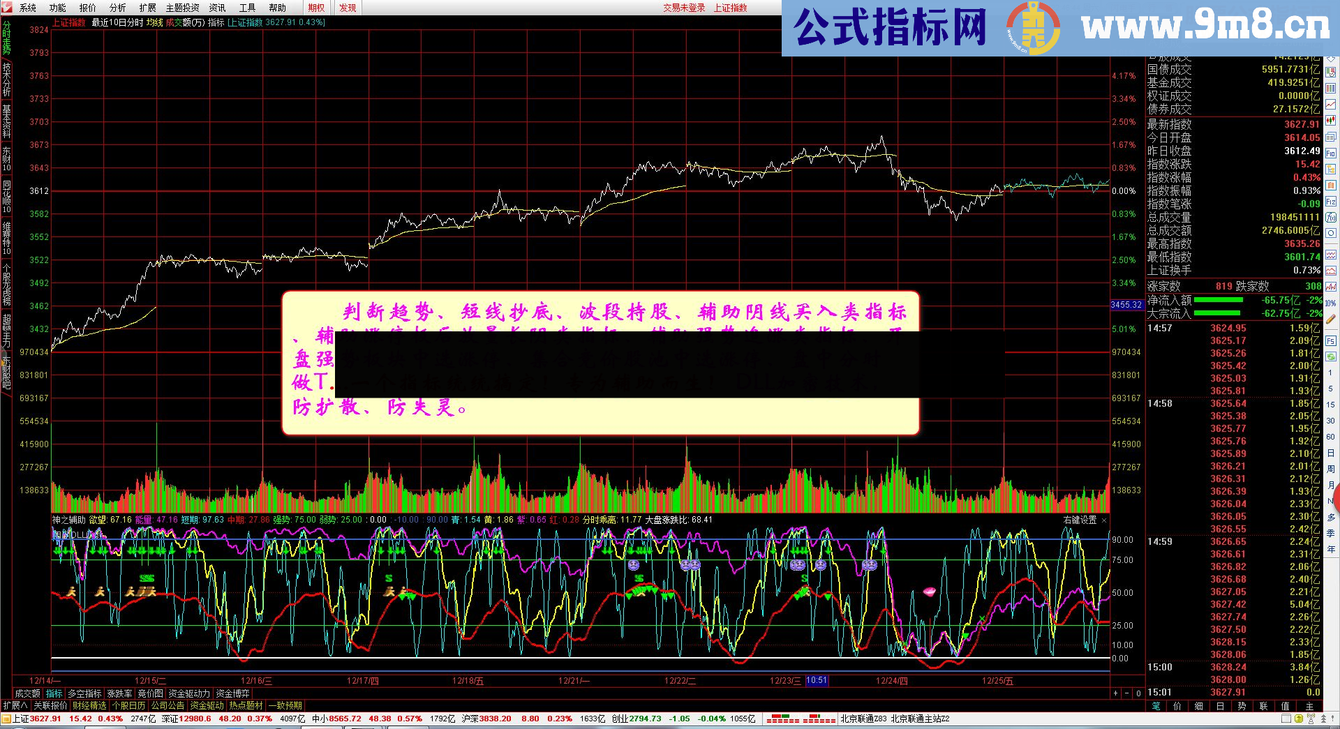 通达信首发神之辅助全能辅助指标之神器