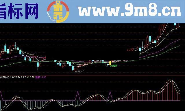 通达信几个经典的选股公式源码