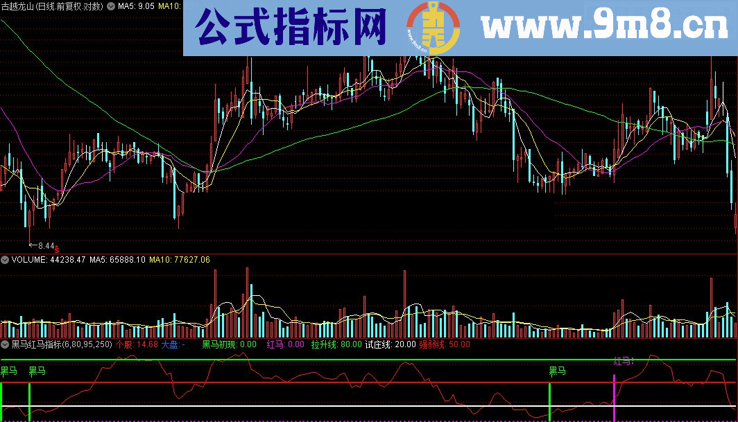 通达信黑马红马指标源码 幅图