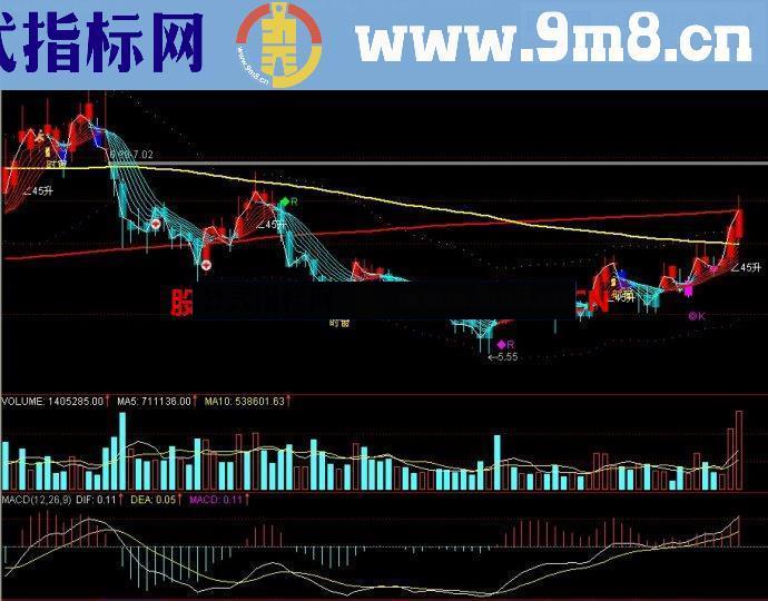 通达信彩霞主图指标