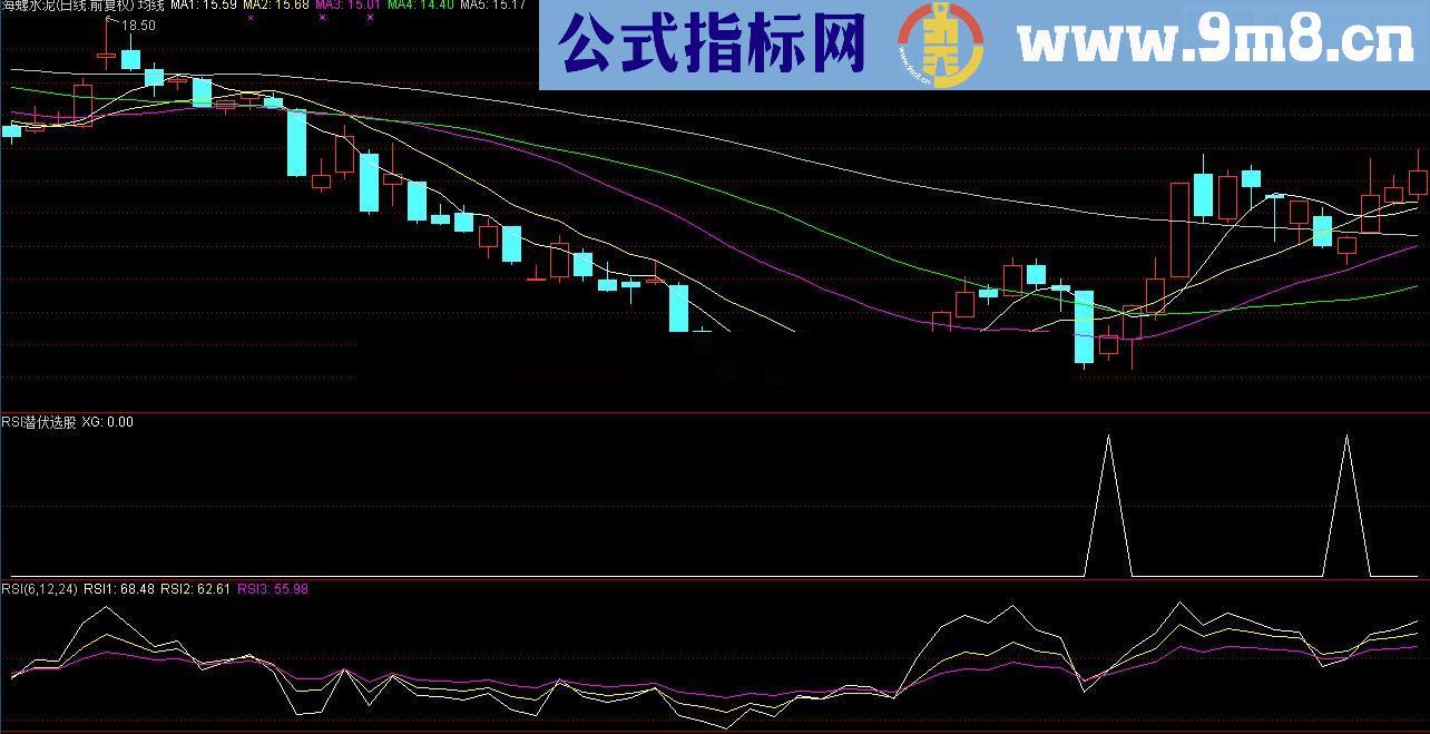 RSI潜伏指标（源码，通达信和大智慧可用，副图/选股）