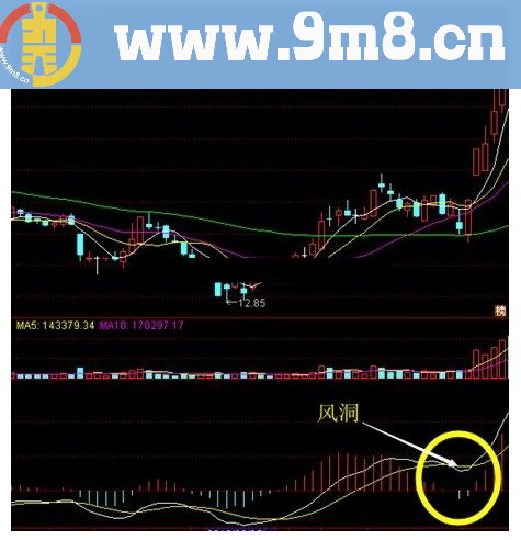 通达信几个经典的选股公式源码