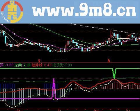 顶底雷达看箭头买卖源码附图