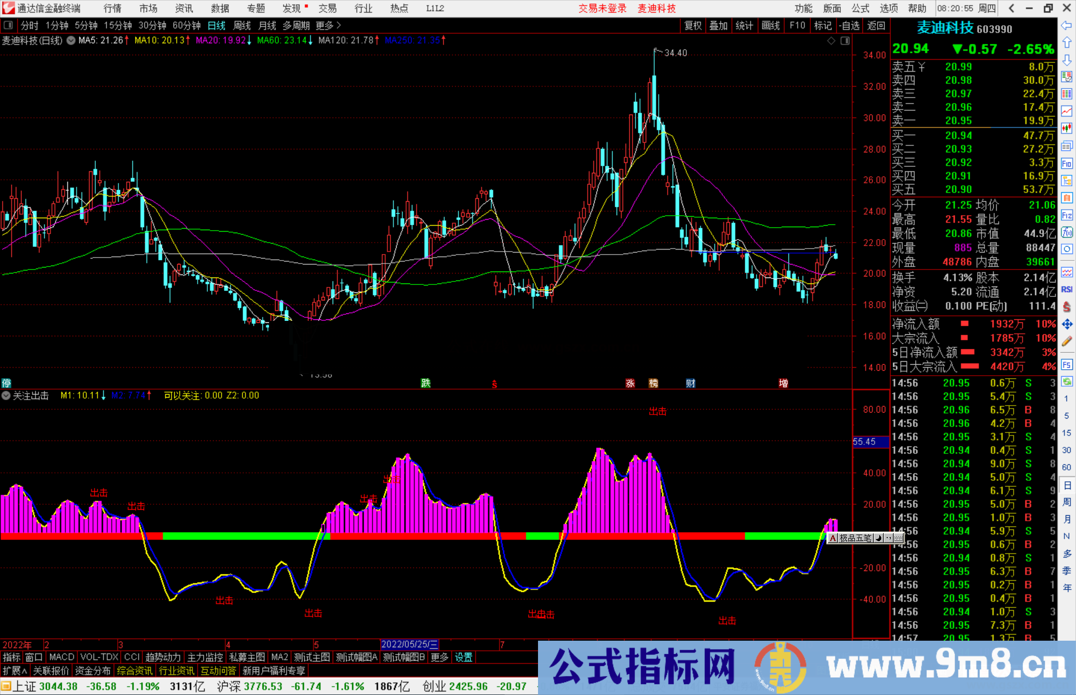 通达信关注出击副图指标公式源码