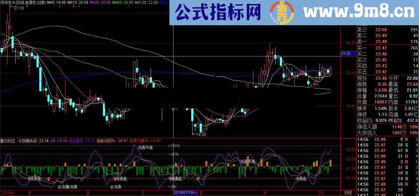 通达信量价时空附图指标 贴图 源码