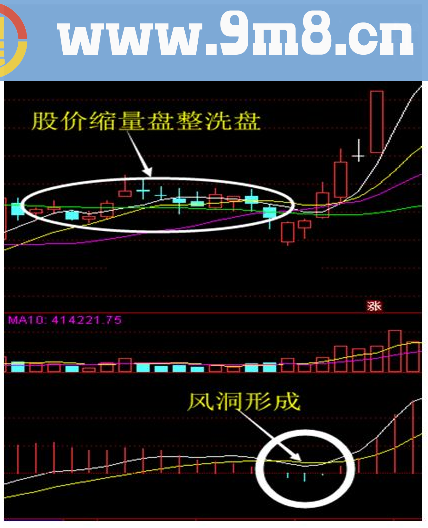 通达信几个经典的选股公式源码