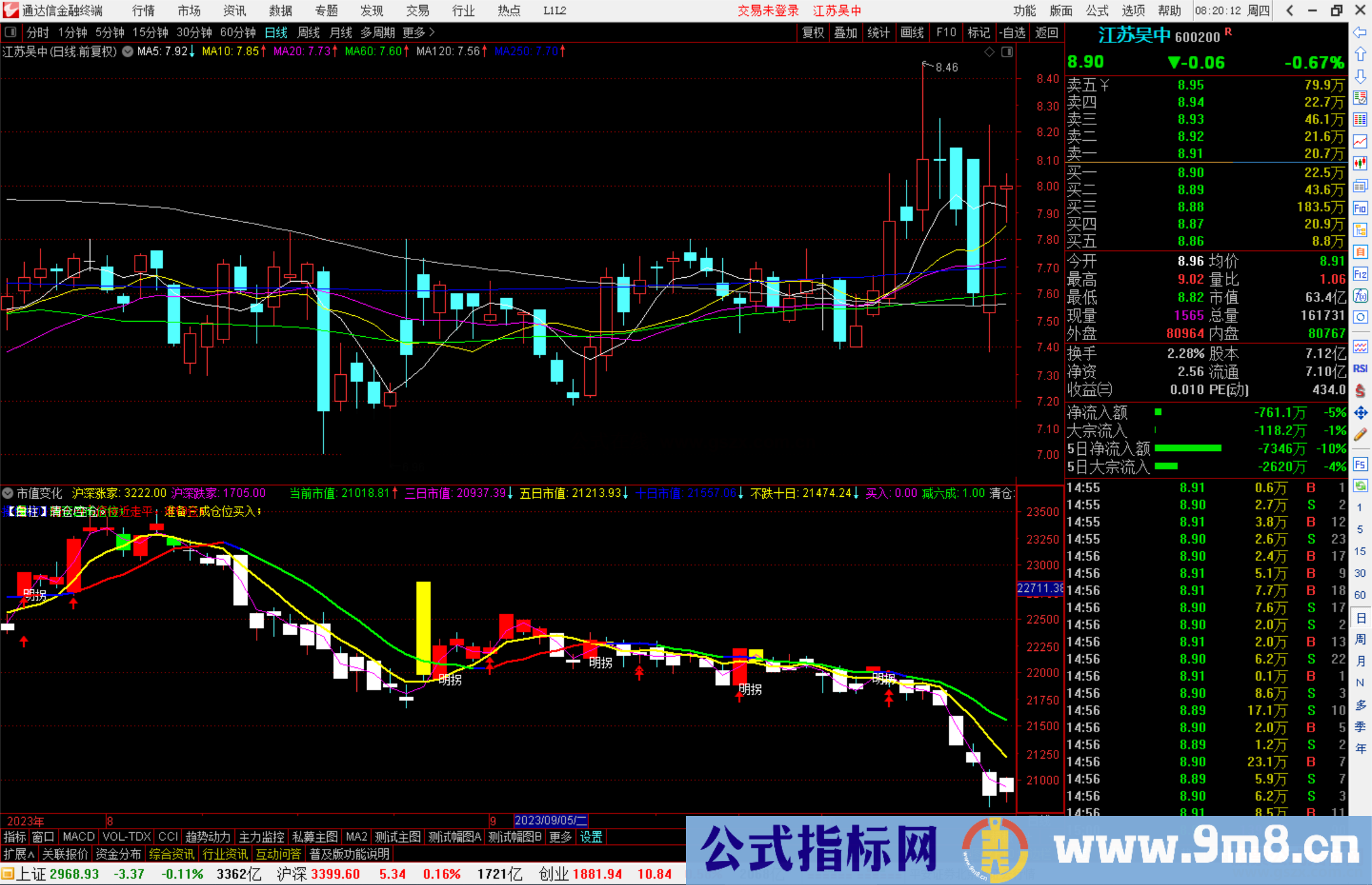 通达信市值变化指标公式源码副图