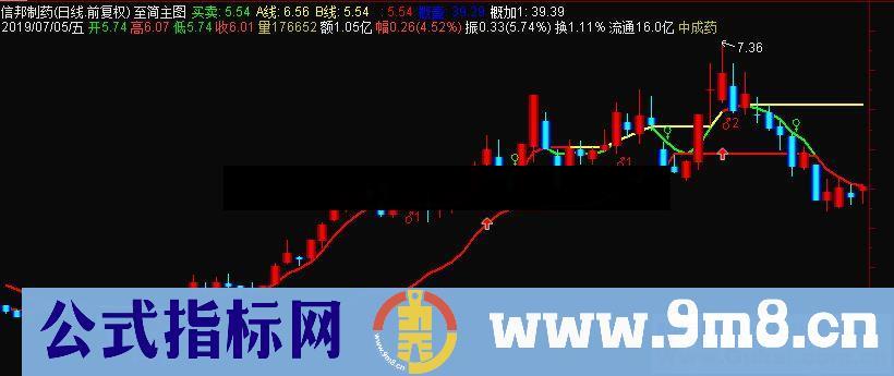 通达信至简主图指标 源码