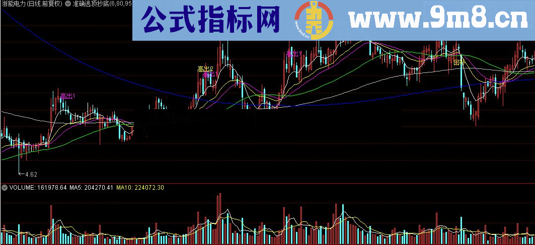 通达信准确逃顶抄底源码