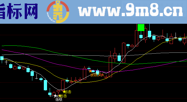 主力看盘主图指标 低吸 出击 坚决买入