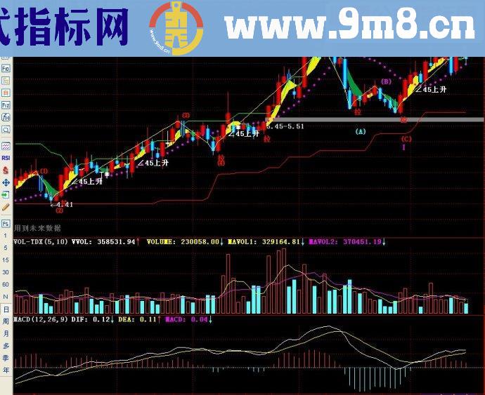 通达信五里头金龙舞波主图源码