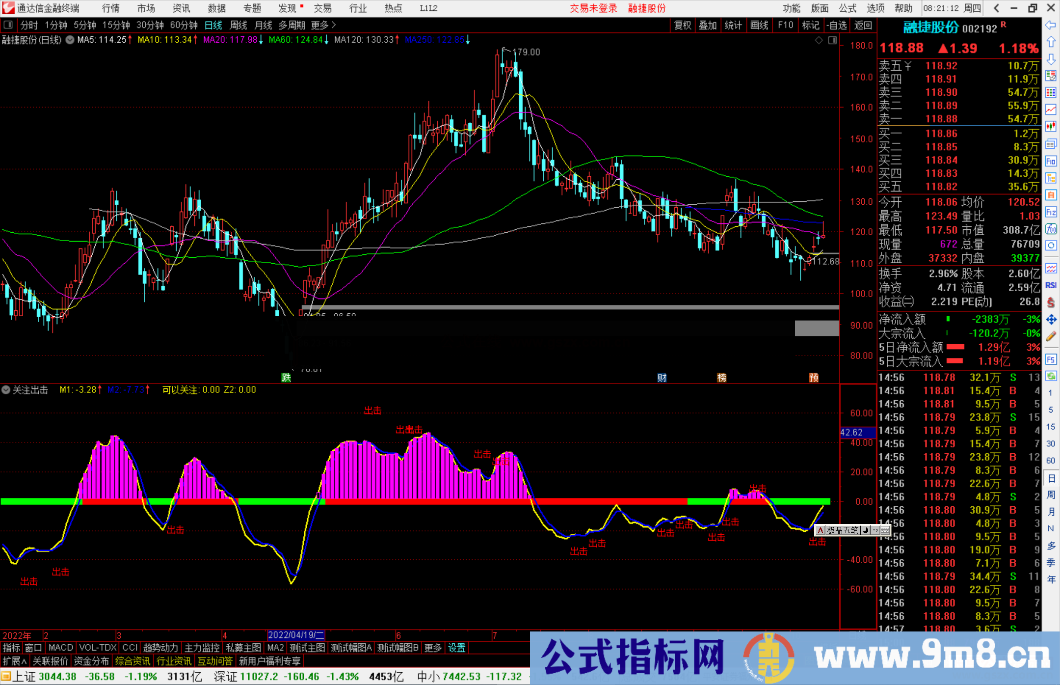 通达信关注出击副图指标公式源码