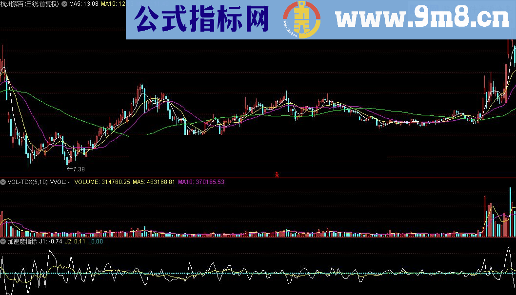 通达信加速度指标源码分享测试图