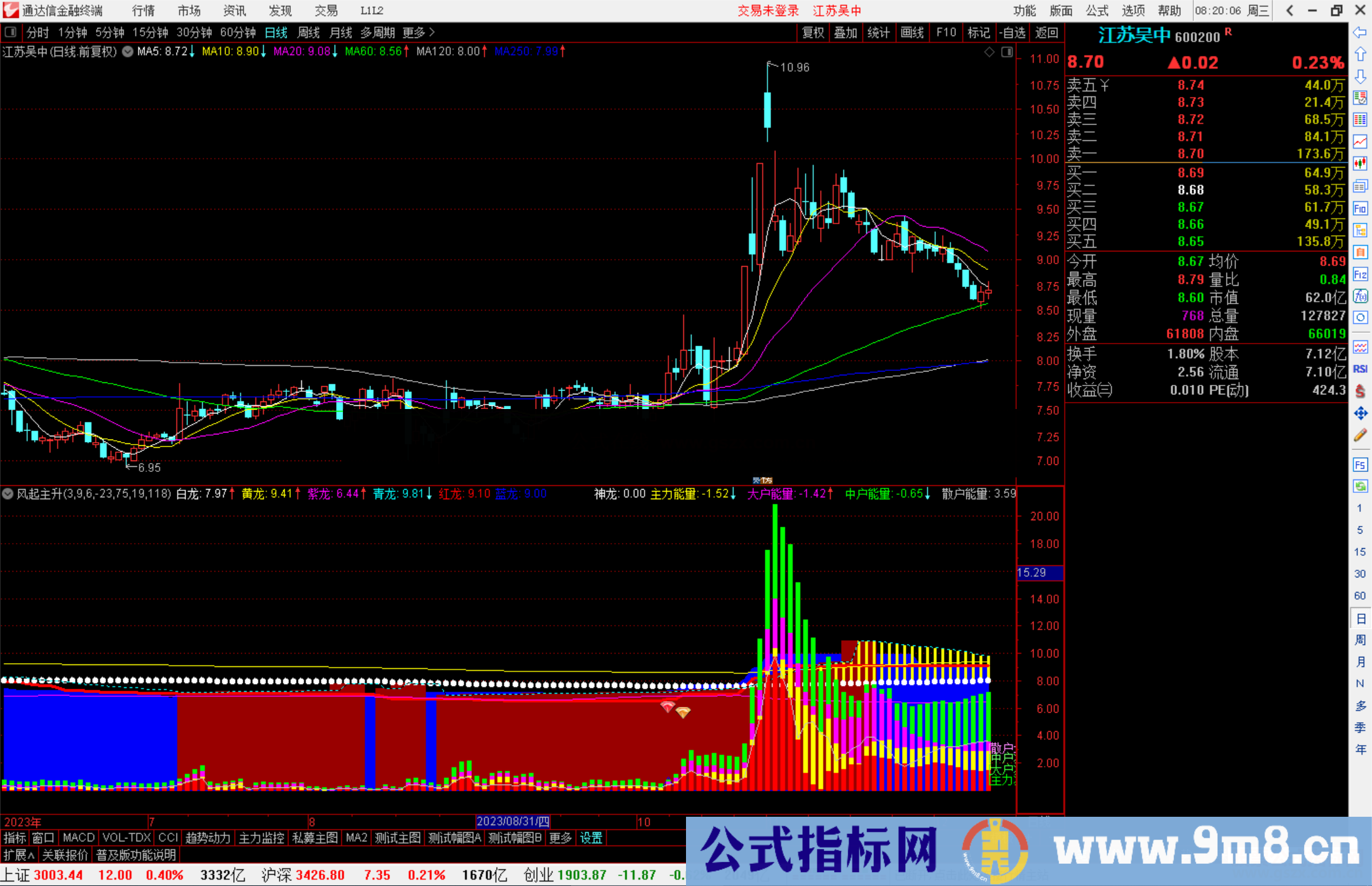 通达信风起主升指标公式源码副图