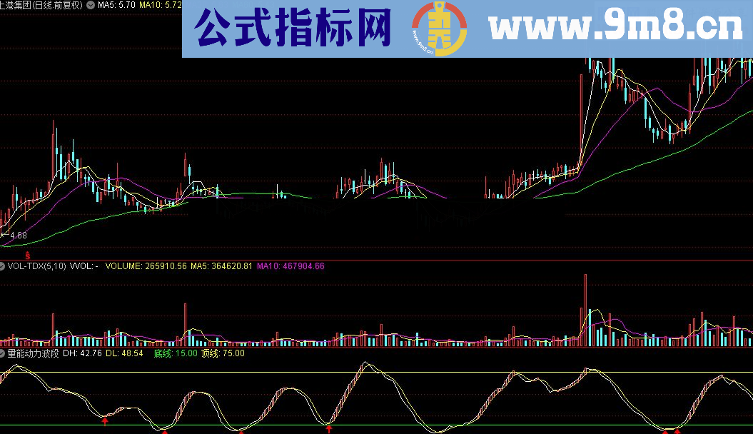 通达信量能动力波段指标公式