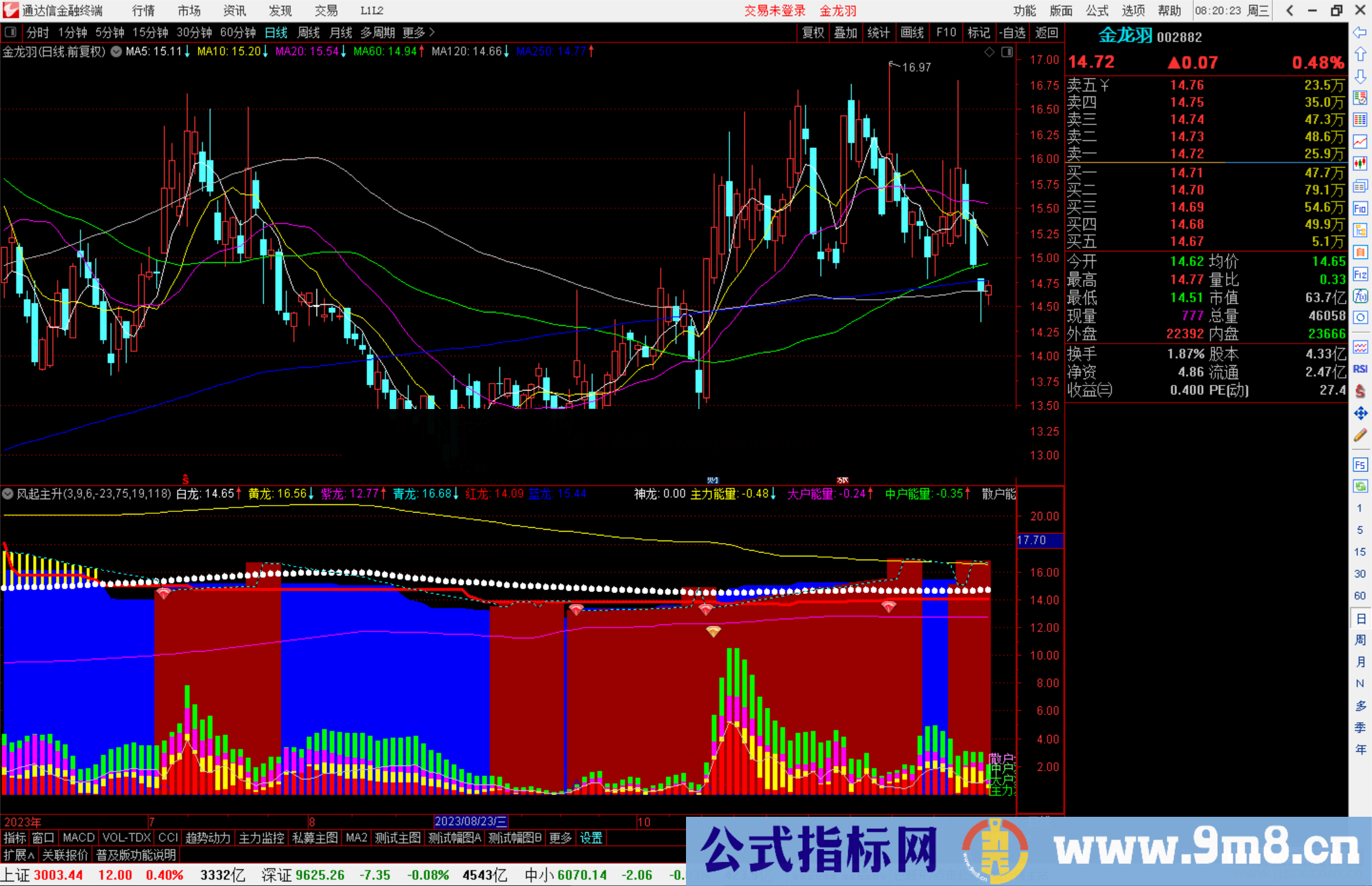 通达信风起主升指标公式源码副图