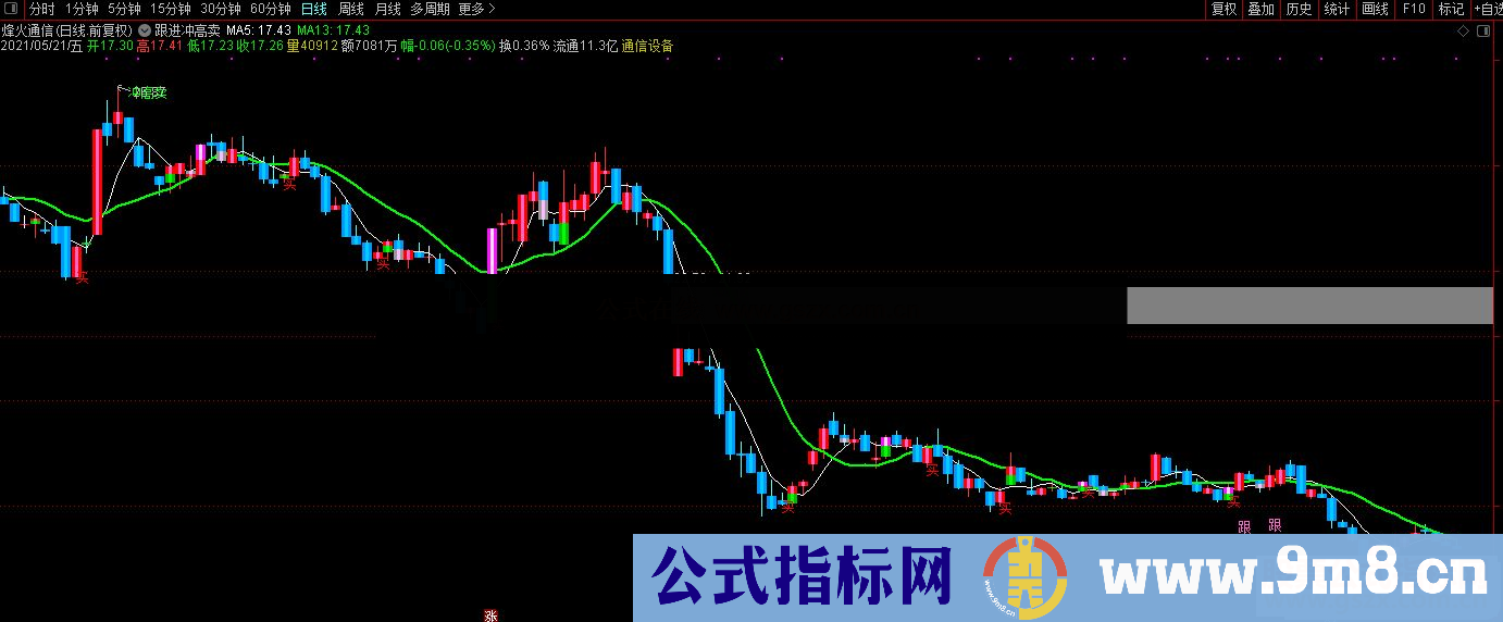 通达信跟进冲高卖主图指标公式源码