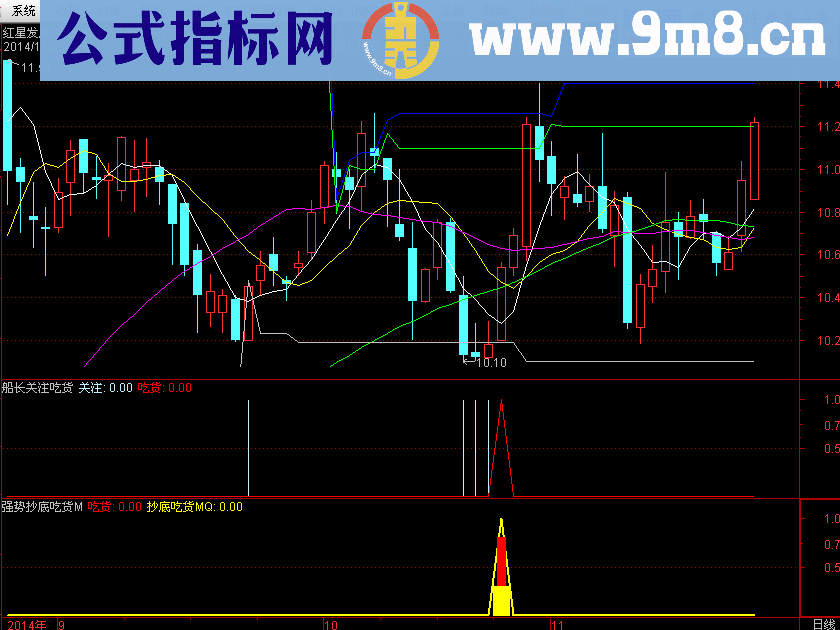 船长关注吃货副图选股预警公式