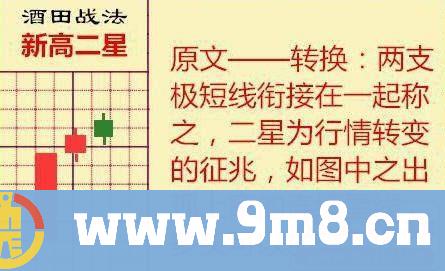 4个案例教你判断进场还是出场