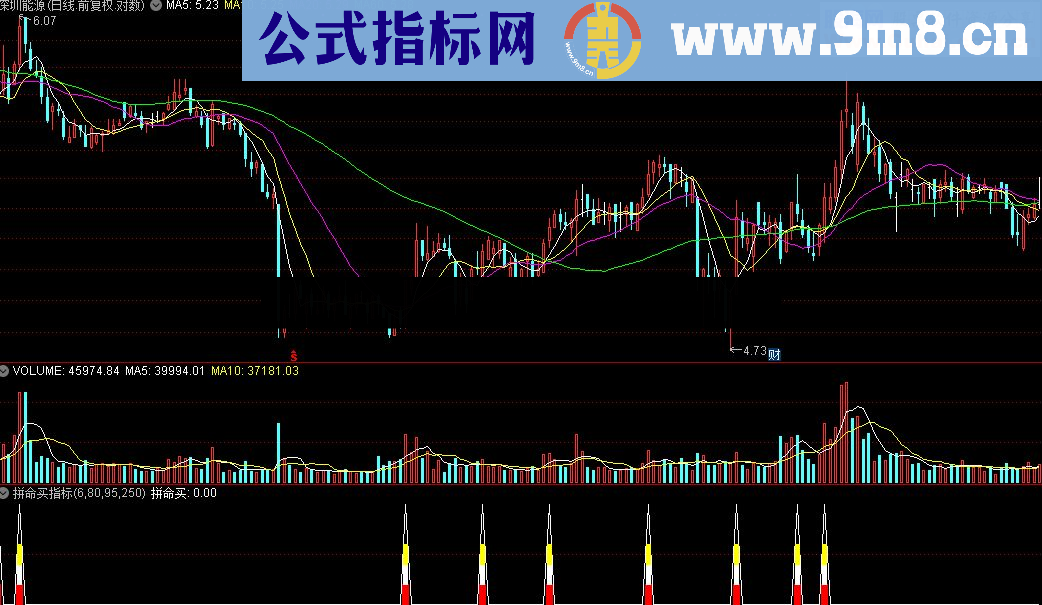 通达信拼命买指标公式