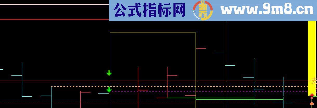 铁底（源码 副图 通达信 贴图）