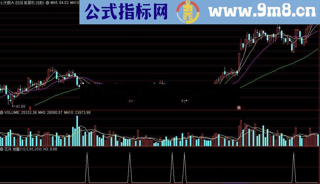 通达信花开地量选股公式