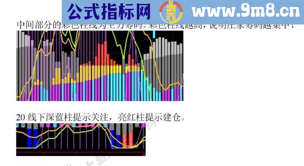 通达信与主力共生死源码码副图贴图